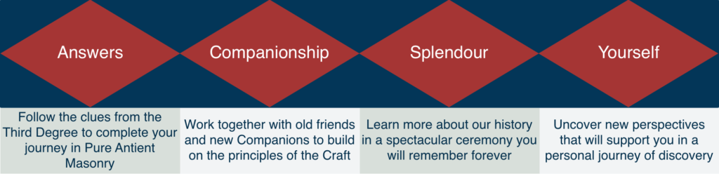 The Next Chapter. What will I discover.